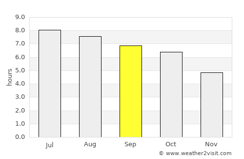 Warm Springs average rain in September