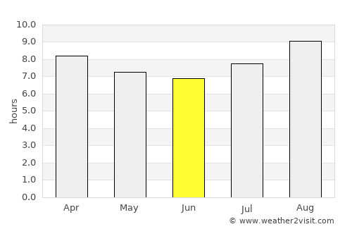 Warnes average rain in June