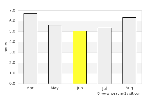 Waroona average rain in June