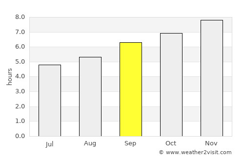 Warragul average rain in September