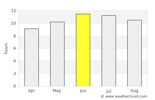Warren average rain in June