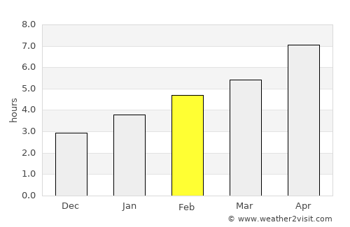 Warren average rain in February