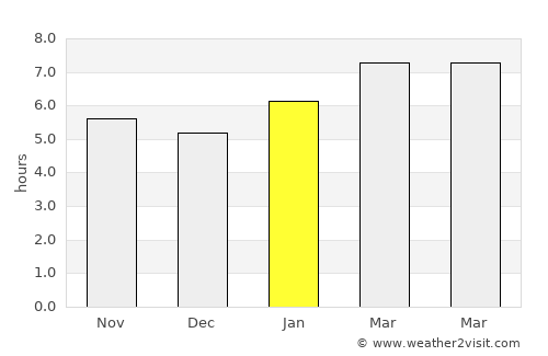 Warrensburg average rain in January