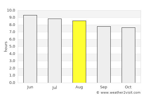 Warrenton average rain in August