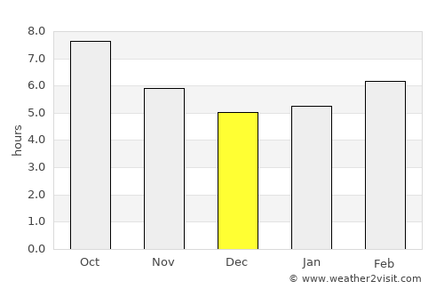 Warrenton average rain in December