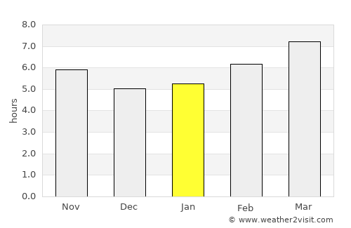 Warrenton average rain in January