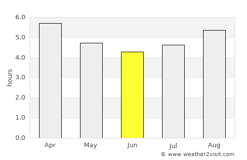 Warrnambool average rain in June