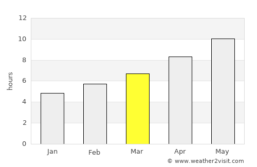 Warsaw average rain in March