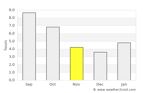 Warsaw average rain in November