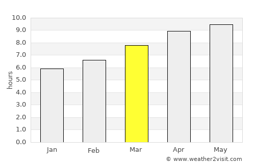 Warsaw average rain in March