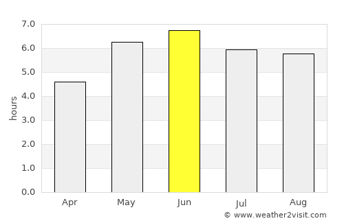 Warsop average rain in June