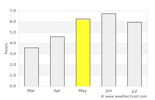 Warsop average rain in May