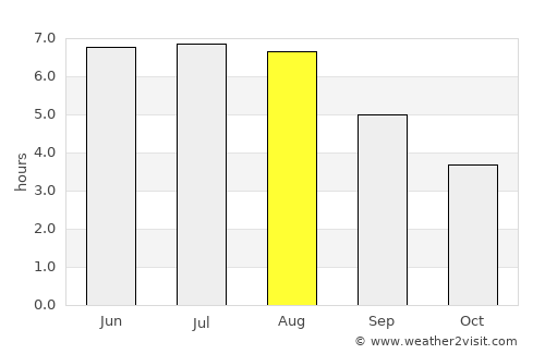 Warstein average rain in August
