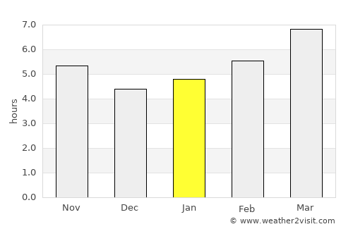 Wartburg average rain in January