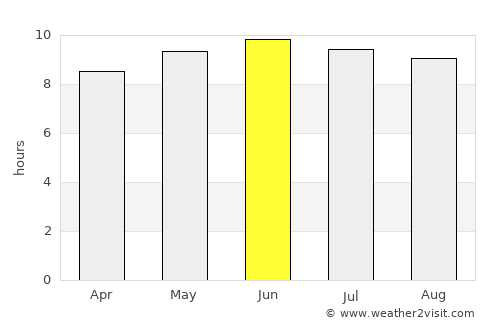 Wartburg average rain in June
