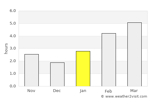 Wasaga Beach average rain in January