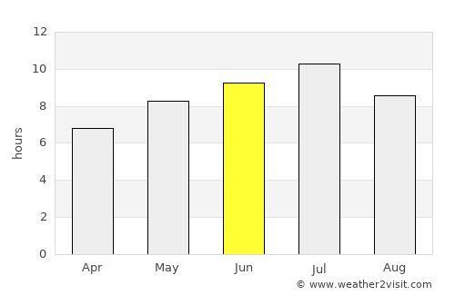 Wasaga Beach average rain in June