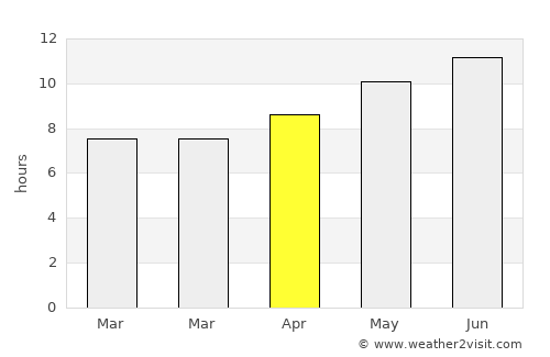 Washburn average rain in April