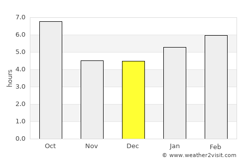 Washburn average rain in December