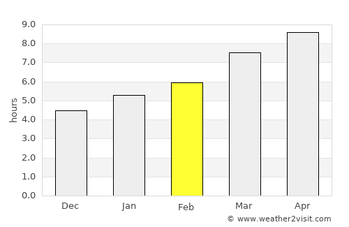 Washburn average rain in February