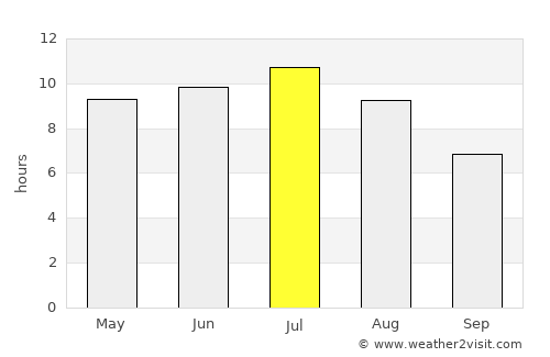 Washburn average rain in July