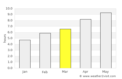 Washburn average rain in March
