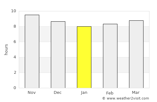 Washḩah average rain in January