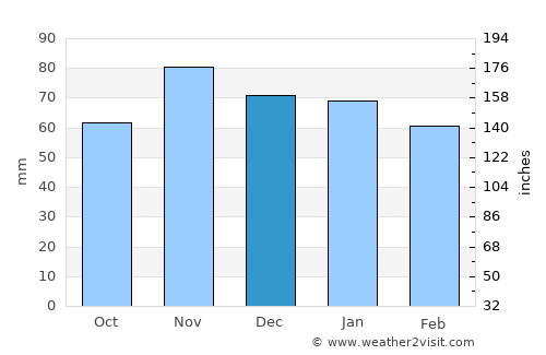 Washington Court House average rain in December