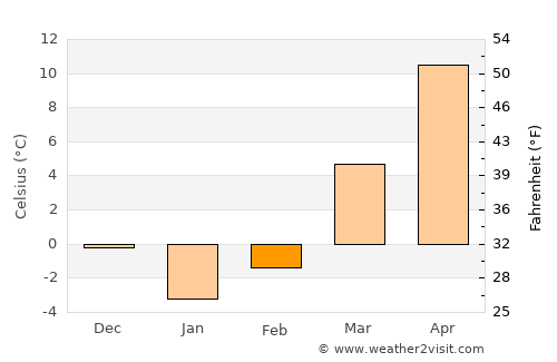 Washington Court House average temperature in February