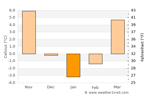 Washington Court House average temperature in January
