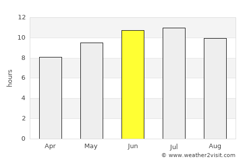 Washington average rain in June