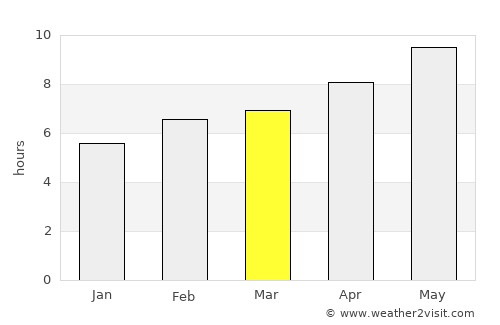 Washington average rain in March