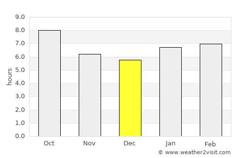 Washington average rain in December