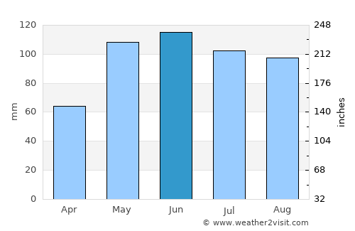 Washington average rain in June