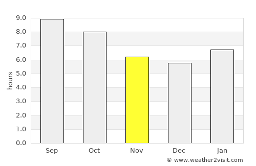 Washington average rain in November