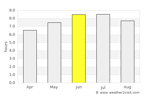 Washington average rain in June