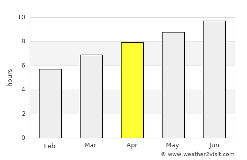 Washington average rain in April