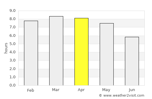 Waslala average rain in April