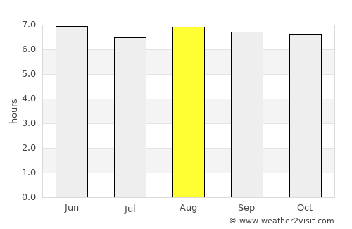Waspam average rain in August