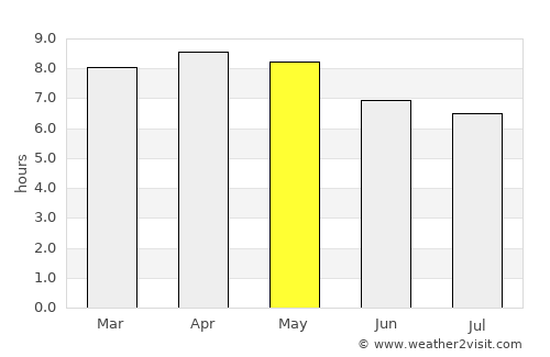 Waspam average rain in May