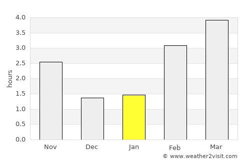 Wasseiges average rain in January