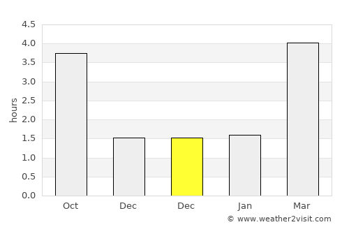 Wasserbillig average rain in December