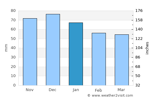 Wasserbillig average rain in January