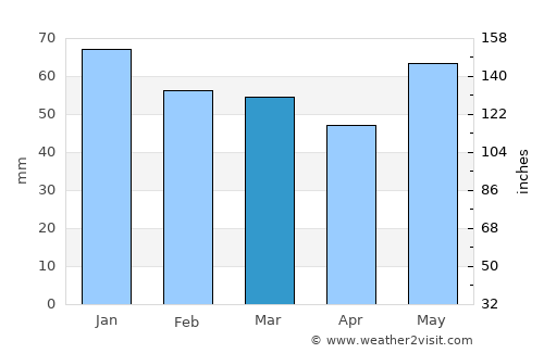 Wasserbillig average rain in March
