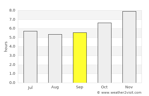 Wat Phleng average rain in September