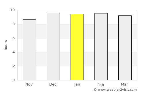 Wat Sing average rain in January