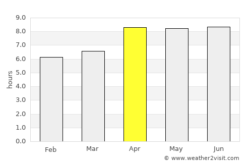 Watampone average rain in April