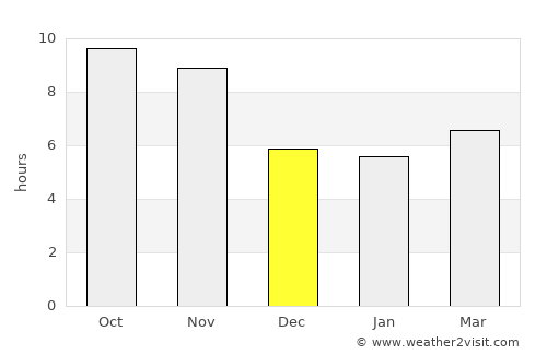 Watampone average rain in December