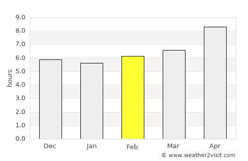 Watampone average rain in February