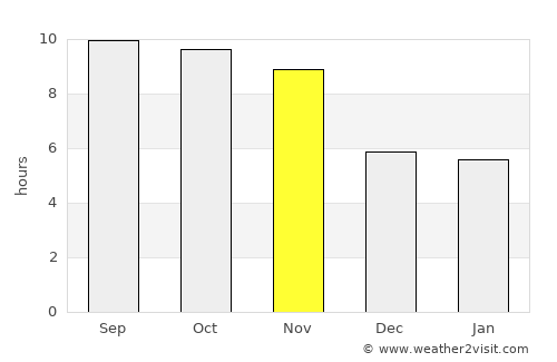 Watampone average rain in November
